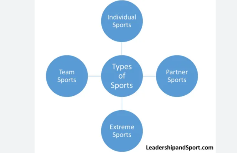 10 Types of Sports